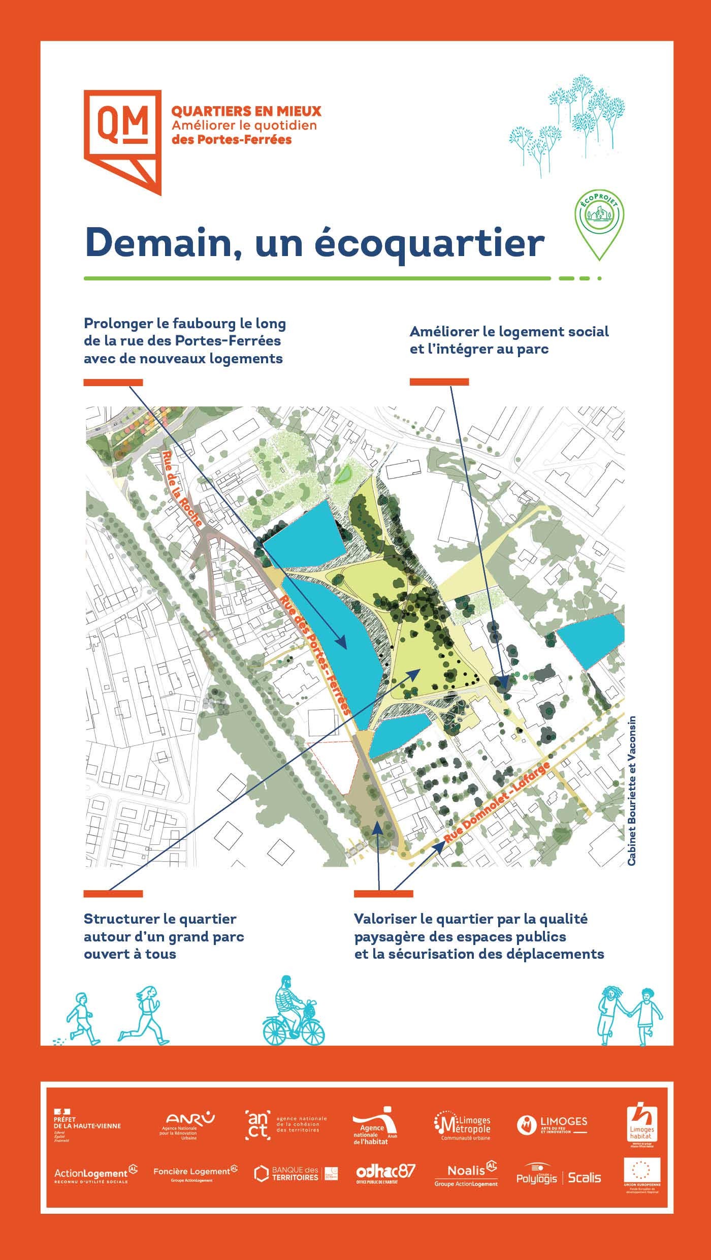 Plan du projet des portes férées